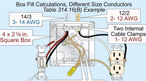 how far can electrical boxes be recessed nec code|receptacle box cable installation code.